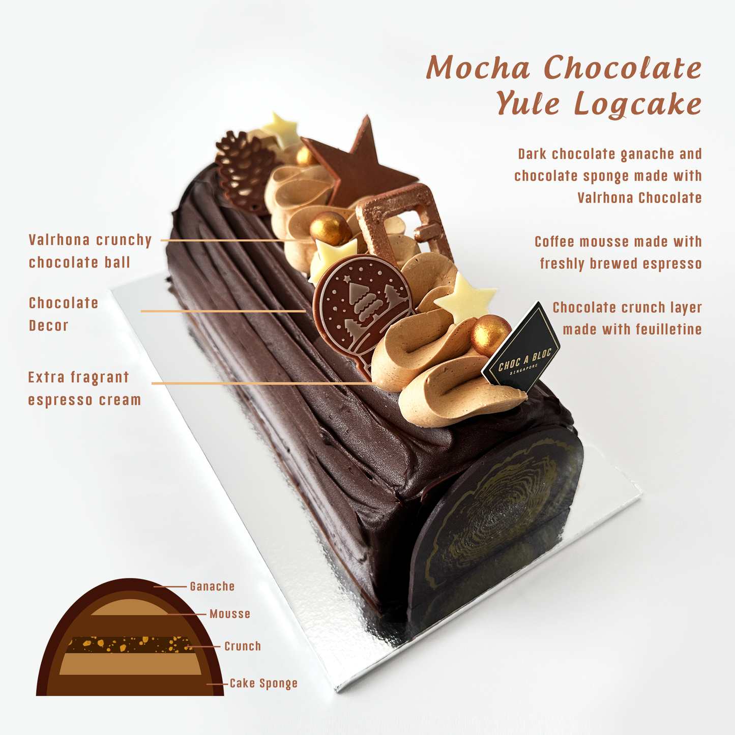 Christmas Special: Mocha Chocolate Yule Logcake